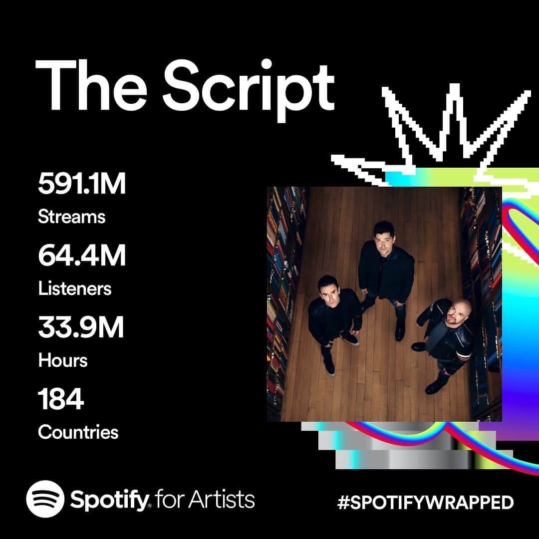 The Scriptのインスタグラム：「Wow!! Thank you all so much for streaming our music on @spotify this year!! 🙌 Big love to #TheScriptFamily and all our new listeners❤️」