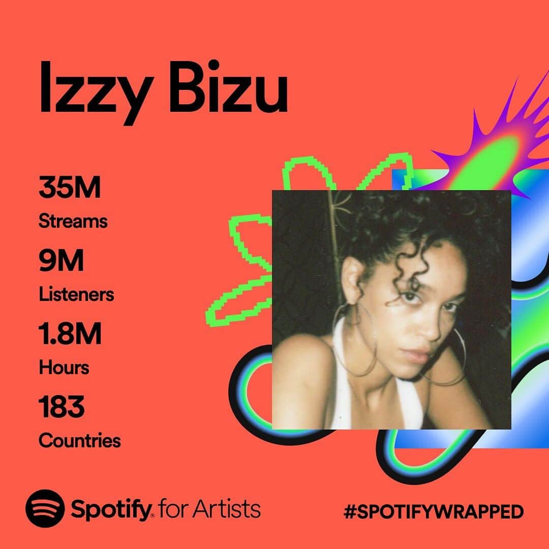 イジー・ビズのインスタグラム：「thank you for all the love on @spotify this year ✨ i have a very exciting announcement coming on friday so stay tuned 👀」