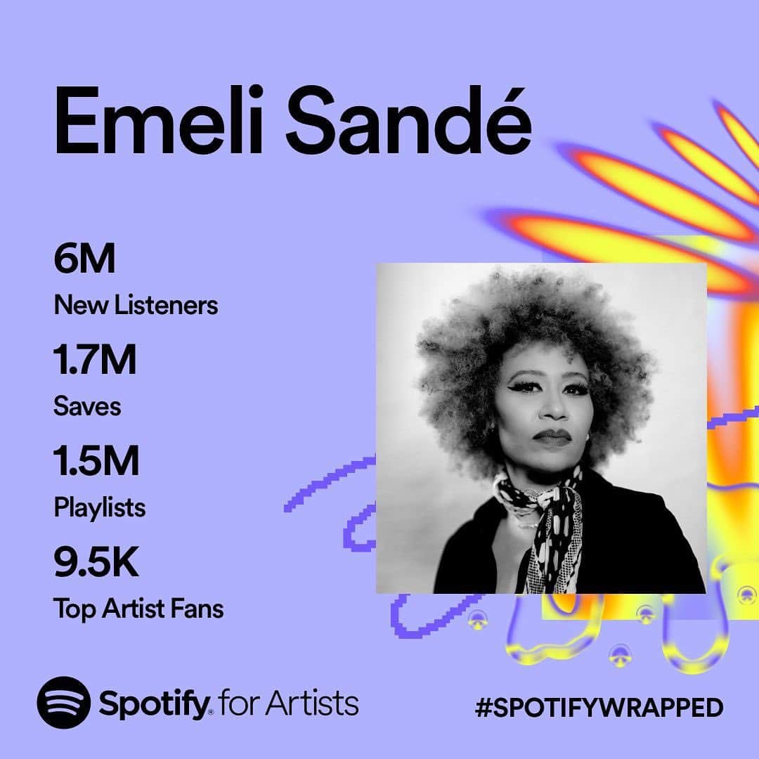 Emeli Sandéさんのインスタグラム写真 - (Emeli SandéInstagram)「Thank you so much for listening to my music on @spotify this year! ❤️ #SpotifyWrapped」11月30日 3時58分 - emelisande