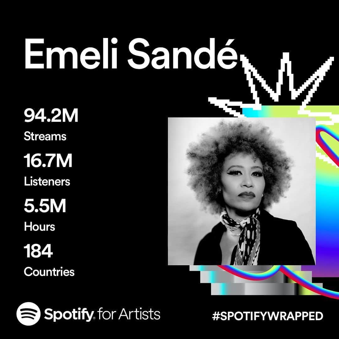 Emeli Sandéさんのインスタグラム写真 - (Emeli SandéInstagram)「Thank you so much for listening to my music on @spotify this year! ❤️ #SpotifyWrapped」11月30日 3時58分 - emelisande