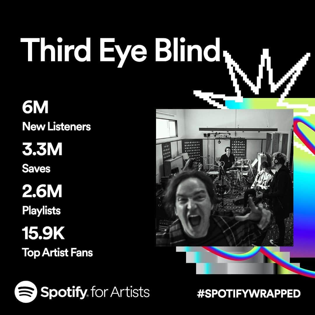 Third Eye Blindさんのインスタグラム写真 - (Third Eye BlindInstagram)「Thank you #spotifywrapped」11月30日 4時21分 - thirdeyeblind