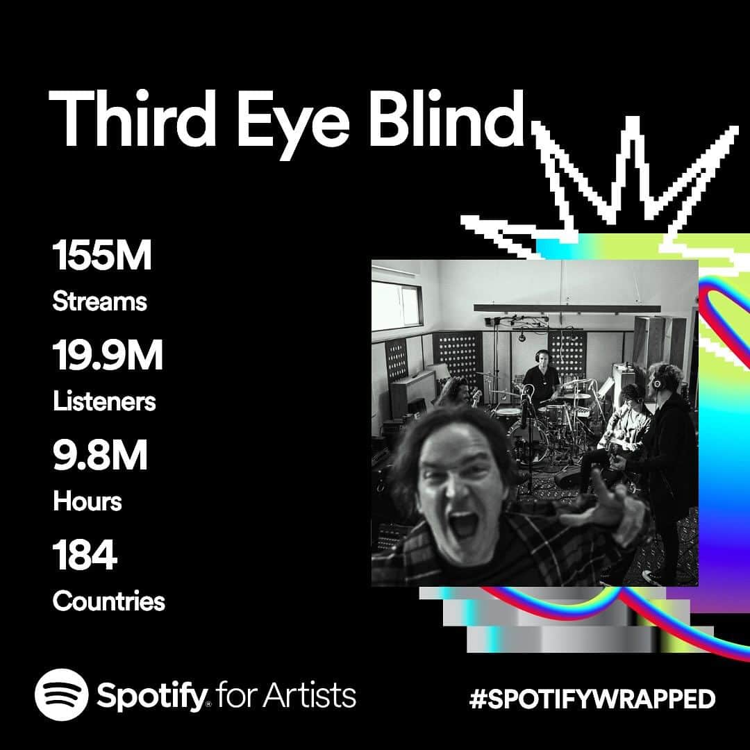Third Eye Blindさんのインスタグラム写真 - (Third Eye BlindInstagram)「Thank you #spotifywrapped」11月30日 4時21分 - thirdeyeblind