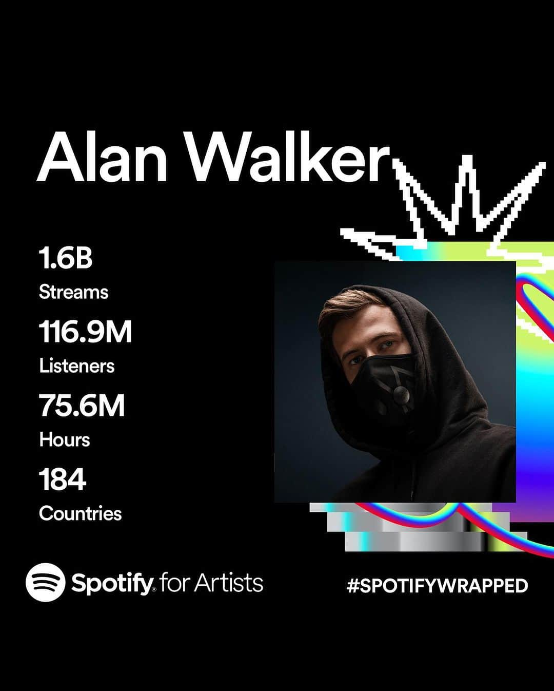 アラン・ウォーカーさんのインスタグラム写真 - (アラン・ウォーカーInstagram)「Just saw my @spotify wrapped and I just had to make a post… These numbers still don’t make sense to me. I never could have imagined this when I uploaded my first song online. If I were to tell 16 year old Alan about the life I have right now… he would laugh. Then have a nervous breakdown😂 Seriously guys -thank you SO much for listening to my music and sharing this journey with me. Also… nearly 40 million of you are following me on Spot🤯 Can we reach it by new years? #WalkersJoin #SpotifyWrapped」11月30日 5時37分 - alanwalkermusic