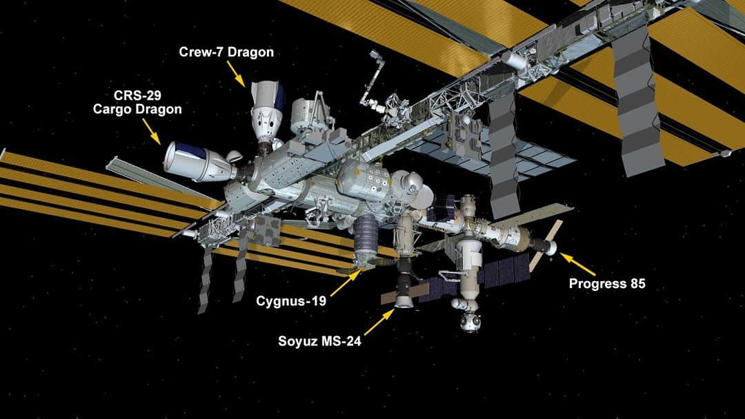 国際宇宙ステーションさんのインスタグラム写真 - (国際宇宙ステーションInstagram)「The Progress 84 cargo craft, which undocked from the station’s Poisk module today at 2:55 a.m. EST is pictured shortly after its departure. As one cargo craft departs, another is readying for launch later this week.  Nearly three tons of food, fuel, and supplies will be delivered to the space station aboard Progress 86, with liftoff from the Baikonur Cosmodrome in Kazakhstan scheduled for 4:25 a.m. Friday, Dec. 1, and docking scheduled for 6:14 a.m. Sunday, Dec. 3.  Live coverage will air on the NASA+ streaming service, NASA TV, and the agency’s website.  Pic 1) Progress 84 departing station.  Pic 2) Nov. 29, 2023: International Space Station Configuration. Five spaceships are parked at the space station including the SpaceX Dragon cargo spacecraft, the SpaceX Dragon Endurance crew spacecraft, Northrop Grumman’s Cygnus space freighter, the Soyuz MS-24 crew ship, and the Progress 85 resupply ship.  #nasa #international #space #station #progress #cargo #craft #launch #spacecraft」11月30日 6時48分 - iss