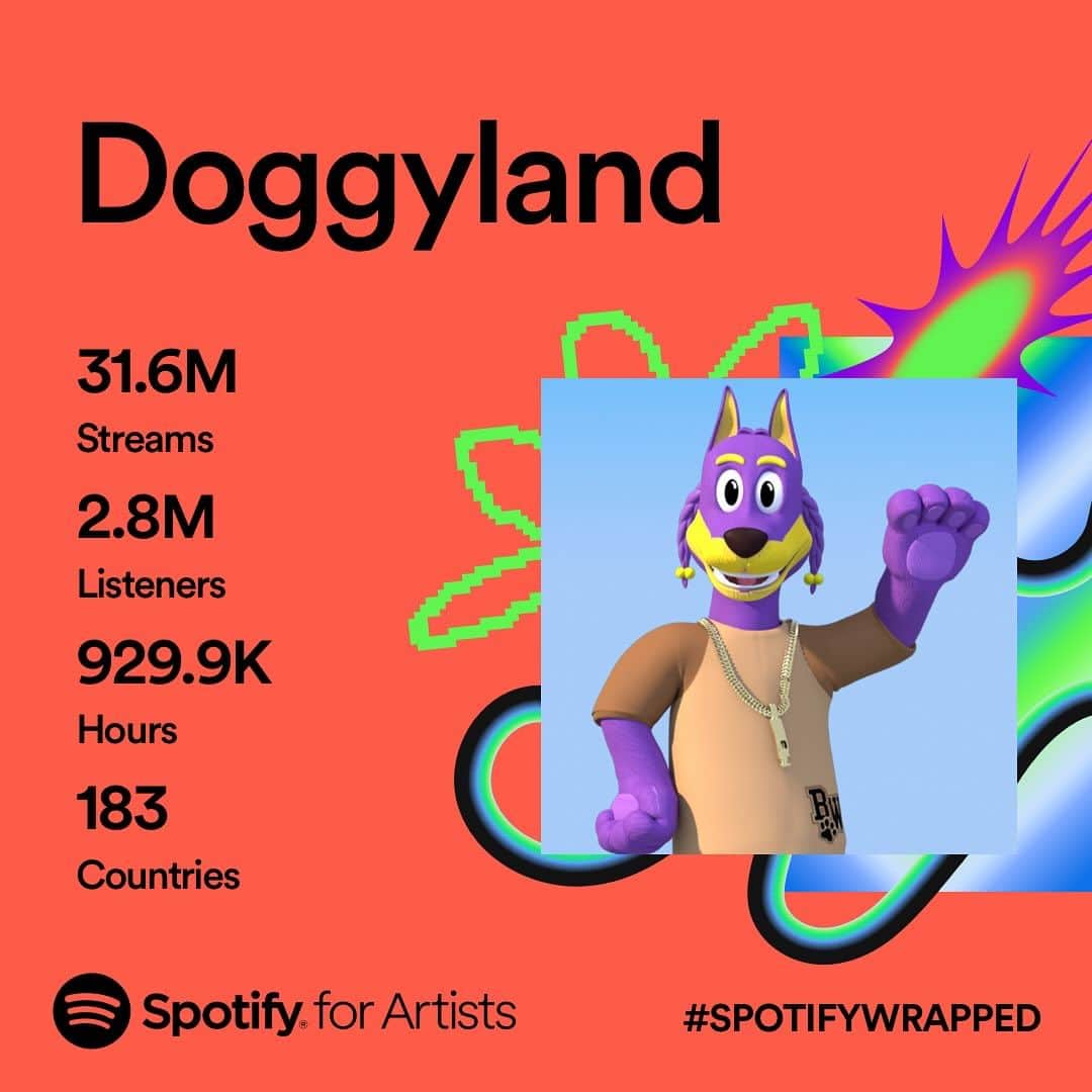 スヌープ・ドッグのインスタグラム：「Shoutout to all you listeners & supporters! On behalf of @snoopdogg and the @doggyland_kids Team we want to say THANK YOU‼️ Stay Tuned for new music in 2024🐾 #spotifywrapped   #doggylandkids #spotifywrapped2023  #nurseryrhymes」