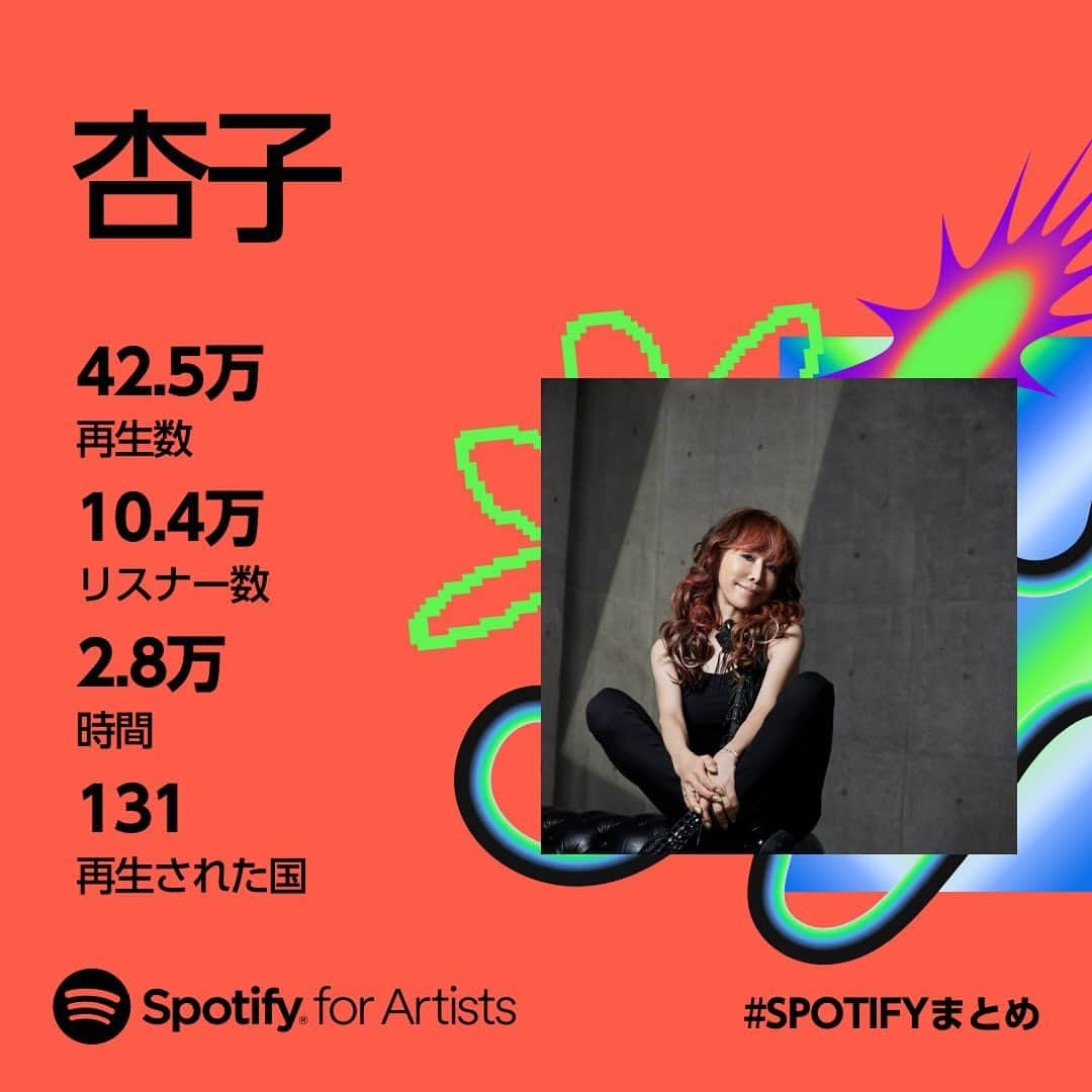 杏子さんのインスタグラム写真 - (杏子Instagram)「2023年 Spotifyで、よりたくさんの方に私の歌を聞いてもらえた事、とても嬉しいです。何よりの宝物‼️本当にありがとうです。 来年もヨロシクどすぇ💕  #杏子  @SpotifyJP #spotifyまとめ2023  #spotifywrapped」11月30日 17時33分 - kyoko_anzu