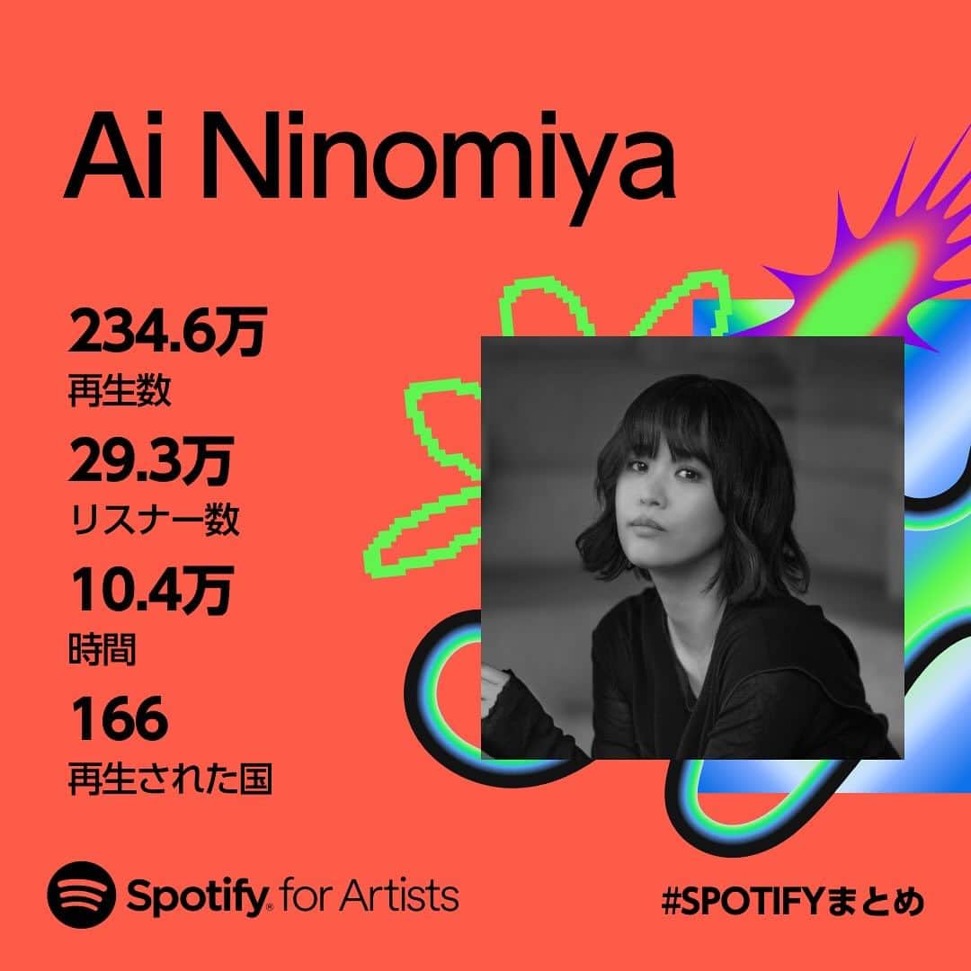二宮愛のインスタグラム：「#spotifywrapped2023 まずは一言『ありがとう！！！』  いつも音楽を聴いてくれるサポーターがいて、インスタを覗いてくれるSベイビーズたちがいて、そして親身になって支えてくれるぽ組がいる。  私は本当に幸せ者です。ありがとう。  これからもずっと【何かしら歌ってる人】でいられるように、ジャンルや土俵に縛られずに【音楽】をやりつづけます！！  Spotifyの年間まとめがでてまして、あぁ今年も終わるんだなぁと…はやいねぇ！？ 私は今日の夜公演が、ロンドンで公演されている舞台「My Neighbour Totoro」の本初日なので、今日も今日とてバタバタです。  みんなも忙しいと思うけど、引き続きサポートお願いします！  本当にいつもありがとう！  二宮愛 ________________ #spotify #wrapping2023 #ありがとう #年末 #二宮愛」