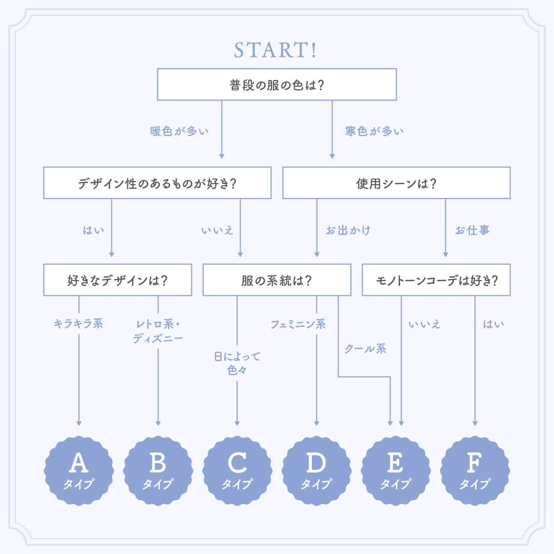 wiccaさんのインスタグラム写真 - (wiccaInstagram)「@wicca.official ←もっと商品を見る👀  \どのアイテムだったかコメントでぜひ教えてください💕/  簡単に自分にぴったりなモデルがわかる腕時計診断🪄  10月・11月に発売された新作の中からあなたにぴったりな腕時計がわかります🫶  気分や普段のコーデ、使用シーンなど、あなたにぴったりな腕時計が見つかるきっかけになったら嬉しいです✨  ･･･････････････････････････････････････････････････ 全国の取り扱い店舗・WEBショップで購入可能です。 ▶商品詳細はプロフィールのリンク（公式HP）からご覧ください。 @wicca.official  wicca｜ウィッカ ”ときめくとき。ウィッカ” ･･･････････････････････････････････････････････････ #wiccawatch #ウィッカ #watch #シチズン #citizen #大人コーデ #大学生コーデ #きれいめコーデ #腕時計くら部 #ファッション #かわいい #シンプルコーデ #時計好き女子 #女子時計部 #誕生日プレゼント #自分へのご褒美 #腕時計コーデ #レディースウォッチ #レディース時計 #レディース腕時計 #時計女子 #診断 #チャート #カジュアルコーデ #大人可愛いコーデ #大人可愛いアクセサリー #アクセサリー女子 #手元コーデ #フレンチガーリーコーデ #レトロコーデ」11月30日 18時00分 - wicca.official