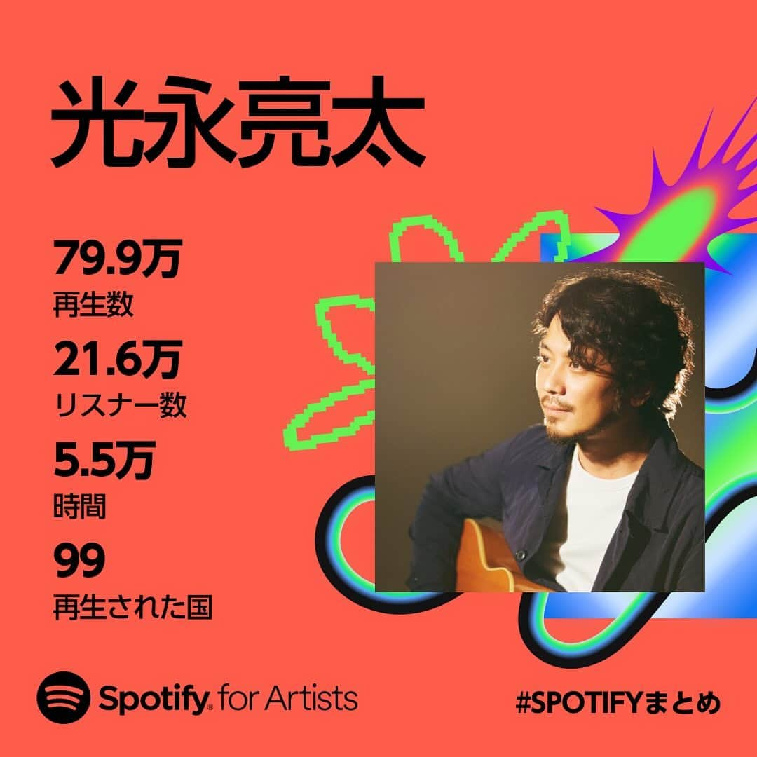 光永亮太のインスタグラム：「Thank U🙏  #Spotify #spotifywrapped   @spotifyjp」