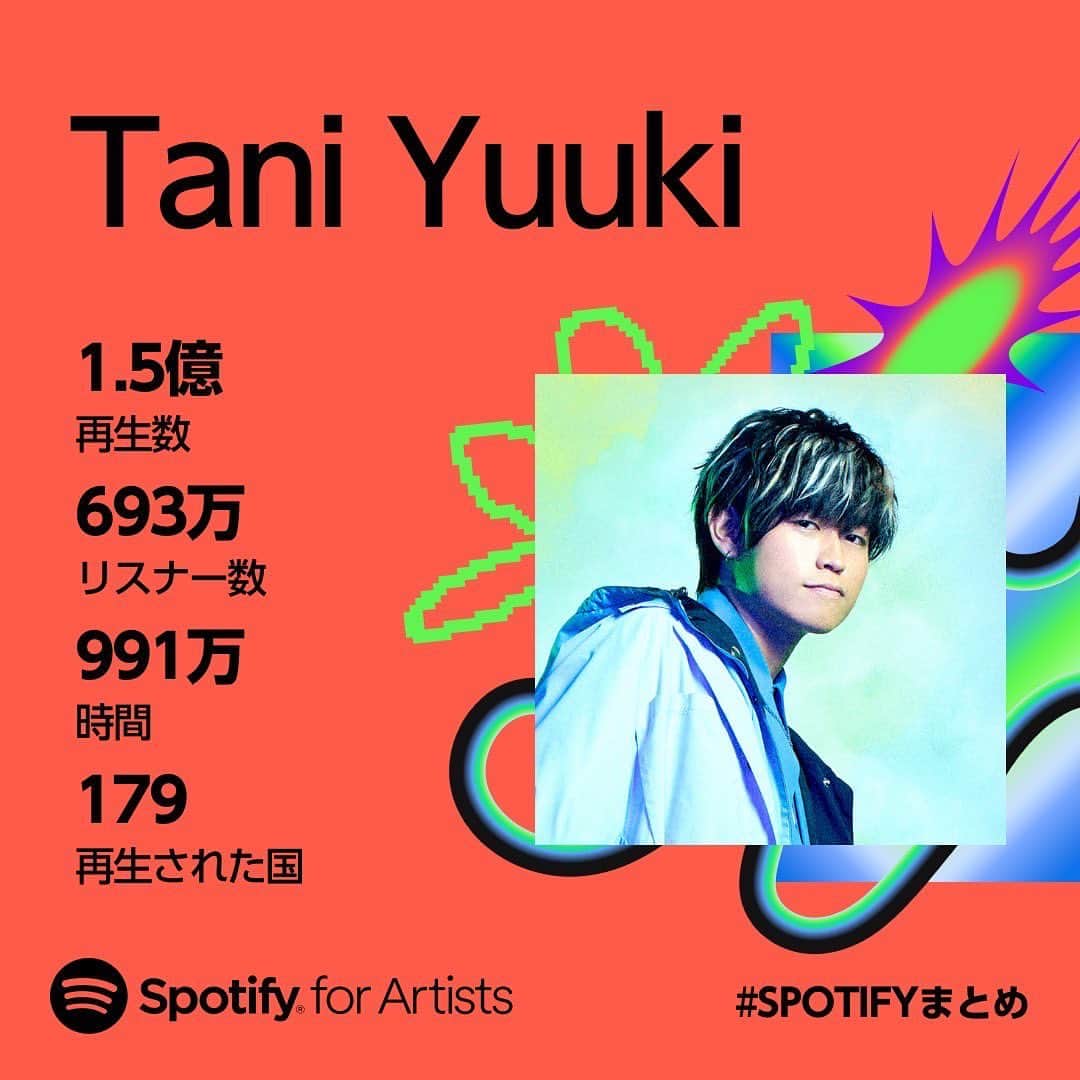 Tani Yuukiのインスタグラム：「179カ国のあなた 僕の音楽と出会ってくれて、聴いてくれてありがとうございます❤️‍🔥  #SPOTIFYまとめ」