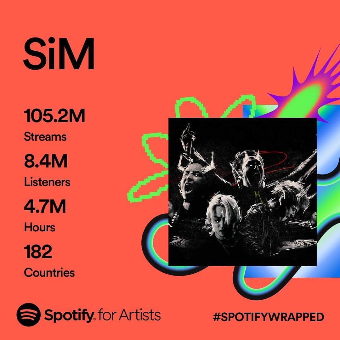 MAH さんのインスタグラム写真 - (MAH Instagram)「たくさん聴いてくれてありがとう〜🤘 Thanks everyone for your support!  #SpotifyWrapped2023」11月30日 12時09分 - mahfromsim