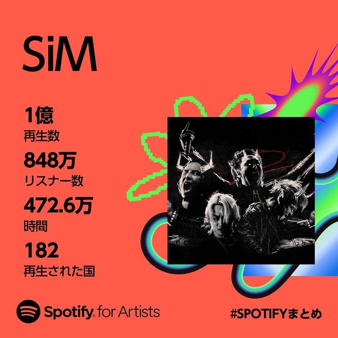 MAH のインスタグラム：「たくさん聴いてくれてありがとう〜🤘 Thanks everyone for your support!  #SpotifyWrapped2023」