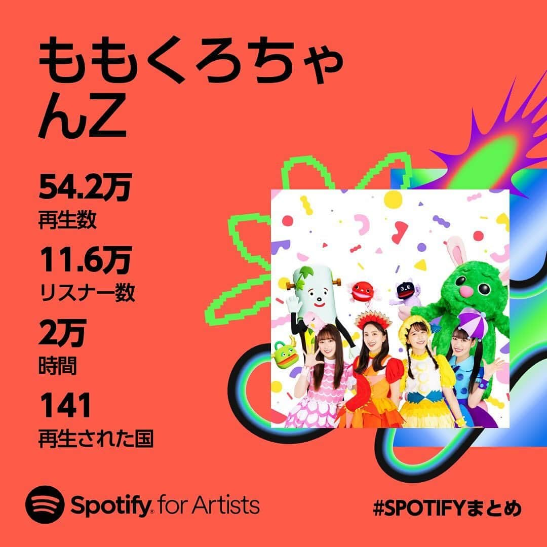 ももくろちゃんZ「ぐーちょきぱーてぃー」のインスタグラム：「🎧 /／ #Spotify で聴いてくれたみんな❣️ 2023年もありがとうございましたっ⭐️ \＼  たくさんの方が聴いてくれて嬉しいです😚 残りの2023年も、2024年も #ももくろちゃんZ をよろしくねｯ🤭✨  🔻Spotifyで聴く🎧 https://open.spotify.com/artist/0JUZrcVvxhJaCzc4mloocZ?si=XdPTxEDlSQuQJyU2da600Q ストーリーズやXからも飛べます📲  @spotifyjp  #Spotifyまとめ #SpotifyWrapped #ぐーちょきぱーてぃー  #ももクロ #momoclo #ももいろクローバーZ #kids #バラエティ #親子 #家族 #こども #ひかりTV #photo #family #girl #チビノフ #童謡 #育児 #公式グッズ」