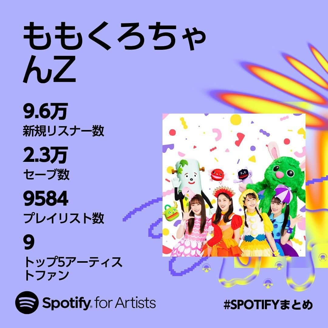 ももくろちゃんZ「ぐーちょきぱーてぃー」さんのインスタグラム写真 - (ももくろちゃんZ「ぐーちょきぱーてぃー」Instagram)「🎧 /／ #Spotify で聴いてくれたみんな❣️ 2023年もありがとうございましたっ⭐️ \＼  たくさんの方が聴いてくれて嬉しいです😚 残りの2023年も、2024年も #ももくろちゃんZ をよろしくねｯ🤭✨  🔻Spotifyで聴く🎧 https://open.spotify.com/artist/0JUZrcVvxhJaCzc4mloocZ?si=XdPTxEDlSQuQJyU2da600Q ストーリーズやXからも飛べます📲  @spotifyjp  #Spotifyまとめ #SpotifyWrapped #ぐーちょきぱーてぃー  #ももクロ #momoclo #ももいろクローバーZ #kids #バラエティ #親子 #家族 #こども #ひかりTV #photo #family #girl #チビノフ #童謡 #育児 #公式グッズ」11月30日 18時44分 - momoclochanz