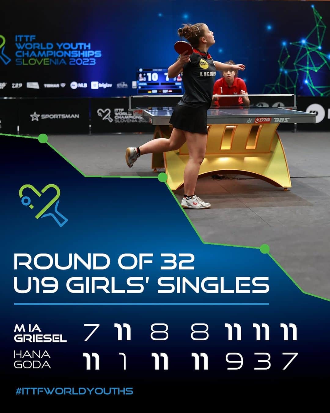 ITTF Worldのインスタグラム：「WR39 Mia Griesel ends WR5 Hana Goda's singles run at #ITTFWorldYouths, picking up the last 3 games consecutively 😱🇩🇪  There's more surprises where that came from; watch LIVE 👉 youtube.com/WTTGlobal」