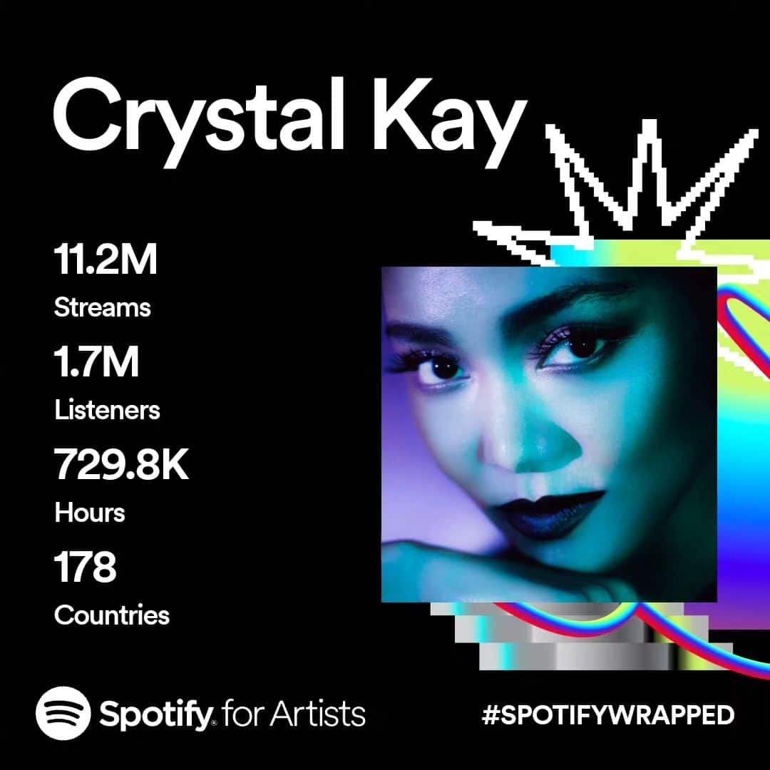 Crystal Kayのインスタグラム：「This is just crazy 😧 毎年楽しみにしてるこのスポティファイの年末視聴結果。こんなにもの人が自分の曲を聴いてくれてるなんて。。。海をわたっても。。。いつもありがとう、沢山のありがとうを伝えたいです。ずっとみんなのパワーになれるように歌うので、これからも私の歌を聴いてください🥹💓  I love this time of year when we get to see these results...hard to believe this many people are listening to my music...in different countries...and for hours. We're literally connected all around the globe through music. 🌎 THANK YOU to each and every one of you who've streamed my songs once, twice, and / nonstop!! Can't wait to release new stuff 😊❤️」
