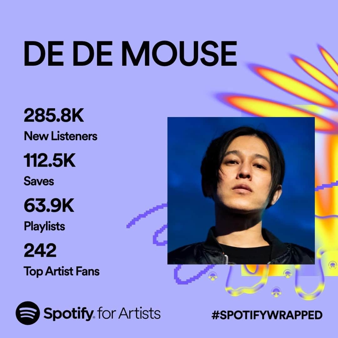 DE DE MOUSEさんのインスタグラム写真 - (DE DE MOUSEInstagram)「Thank you for listening on Spotify!!  今年もありがとうございました！ これからもたくさん曲を作っていくので聴いていただけたら嬉しいです！  #dédémouse #dedemouse #デデマウス #電電鼠 #spotify #spotifyartists #spotifywrapped」11月30日 20時06分 - dedemouse99