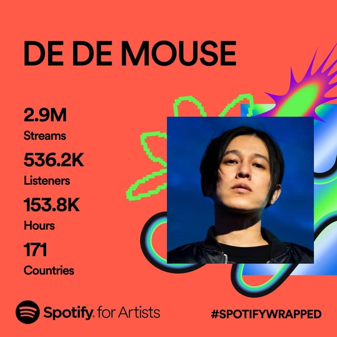 DE DE MOUSEのインスタグラム：「Thank you for listening on Spotify!!  今年もありがとうございました！ これからもたくさん曲を作っていくので聴いていただけたら嬉しいです！  #dédémouse #dedemouse #デデマウス #電電鼠 #spotify #spotifyartists #spotifywrapped」