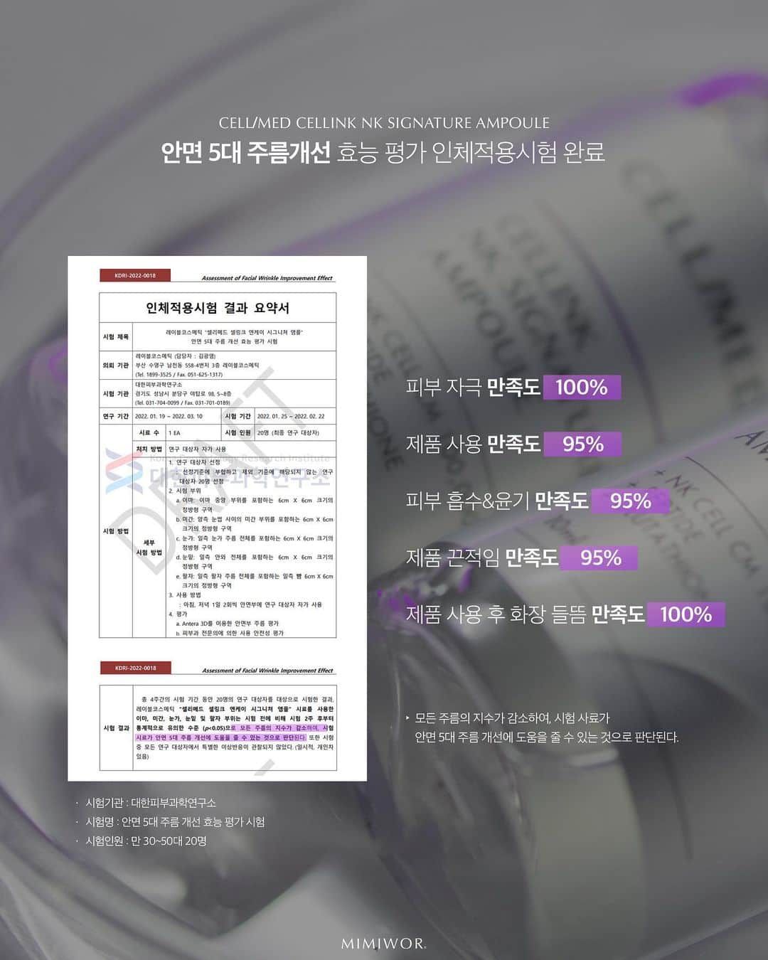 キム・ミニさんのインスタグラム写真 - (キム・ミニInstagram)「정말… 이 제대혈 앰플로 피부 나아지신 분들 많이 뵙고 기뻤었는데, 1년이 지난 지금도 다 그대로 찾아주시네요..🫢💕  이번 구성 그 어느때보다 정말 알차고 선물이 넘쳐 흐르는 이벤트이니 뭐든 많이 누리시고 많이 받아가세요!🎁🎁🎁  우리 앰플 한 병에 10만 ppm이 넘치게 들어있는 이 귀한 원료, 🧪NK 세포 배양액을 아시나요? NK (natural killer) 세포는 이상 세포를 감지해 우리 몸의 면역 체계를 유지하는 세포로, 셀리메드의 NK 세포 배양액은 아시아 최고 수준의 배양 기술로 엄격한 공정을 거쳐 생산되는 원료입니다. 여기에 무려 “74가지 펩타이드” 인자가 함유되어 있으며 이 원료가 피부 콜라겐, 엘라스틴 발현에 도움을 주어 피부 속부터 탄탄하게 차오르는 탱글탱글한 피부로 가꿔주는거죠.  우리 몸에 나쁜 세포를 없애주는 자연면역세포로부터 추출한 100% 인체유래 세포 그대로의 재생능력을 직접 피부에 맞닿게 해주는겁니다 ☝🏻  내 피부에 닿는 거니까! 우리 앰플 한 병에 무려 십만 ppm이 함유된 ✨ 이 Natural killer cell은 어떤건지 같이 간단히 공부해봐요!  ' 다 비슷해 보이는데 대충 줄기세포 성분 들어간 걸로 아무거나 사도 똑같은 거 아닌가? '  인터넷에 줄기세포앰플만 검색해봐도 대부분 50.000ppm 함량을 흔히 볼 수 있고, 그것도 제대혈이 아닌 일반 지방줄기앰플 가격들도 고가에 판매되고 있어요.  ✔️ 시중의 제품들은 보통 50,000ppm 정도 함유 되어있고,  제대혈 회복 물광 앰플은 2배나 더 들어간  100,000ppm이 앰플 한 병에 고함량으로 함유되었습니다.  그리고 무조건 줄기세포배양액만 들어갔다고 좋은게 아니겠죠. 유효성분을 손상시키지 않고 최대로 보존해서 배양하는 기술력과 정말 피부에 도움을 줄 수 있는  최적의 성분배합 기술이 정말 중요합니다  🧪고영양임에도 끈적이지 않아 사계절 내내 애용할만큼, 바르자 마자 촤르르르륵 광이 돌고  피부는 활력을 찾고 되살아나는 미친 사용감에 다들 열광해주셨습니다. 무거울 것 같지만 바르자마자 그 광채가 속광으로 깔끔하게 흡수돼요.  그 비결은 원료간의 배합도 배합이지만 NK 줄기세포를 배양하는 방식, 그 첫 단계부터 다르게 시작한다는 겁니다! ☝🏻  이렇게 어렵게 추출되는 원료가 바로 흔히 줄기세포를 타이틀로 내놓은 지방 줄기세포 함유 제품과는 등급 자체가 다른 NK인체유래 제대혈 줄기세포입니다.  그러니 매일 쓰면서 내 피부가 재생되고 있다는 것, 안 느껴질 수가 없죠!  🧪어지럽지만 계속 봐 주셔야 해요🤪 그렇게 고함량이고 고영양인데 그럼 너무 자극적이어서  트러블을 유발하지는 않을까? 걱정 마세요! 이 제품은 애초에 여드름피부로 고생하던 지인을 통해  저도 알게 된 제품이고 정말 민감하고 예민한 피부에도 순하디 순했습니다.   그것을 증명하듯 독일 더마 테스트에서도  가장 좋은 성적인 엑설런트 등급을 받았구요! 이건 쉽게 말해 완전 순하다는 뜻입니다☺️  파헤쳐 보실 수록 이 앰플은 써야할 수 밖에 없는 스펙이다  느끼실 거예요.  아직 안 써 보신 분들… 내 얼굴에 잔주름 들어가는 거 무섭지 않으세요… 정말 저 믿고 한 번만 이 반짝이는 꿀피부 경험해보세요 😎☝🏻🇩🇪  𝖢𝖾𝗅𝗅𝗂𝗆𝖾𝖽 𝖭𝖪 𝖼𝖾𝗅𝗅 𝗌𝗄𝗂𝗇 𝗅𝗂𝖿𝗍𝗂𝗇𝗀 𝖺𝗇𝗍𝗂-𝖺𝗀𝗂𝗇𝗀 𝖺𝗆𝗉𝗈𝗎𝗅𝖾」11月30日 20時21分 - mimiwor