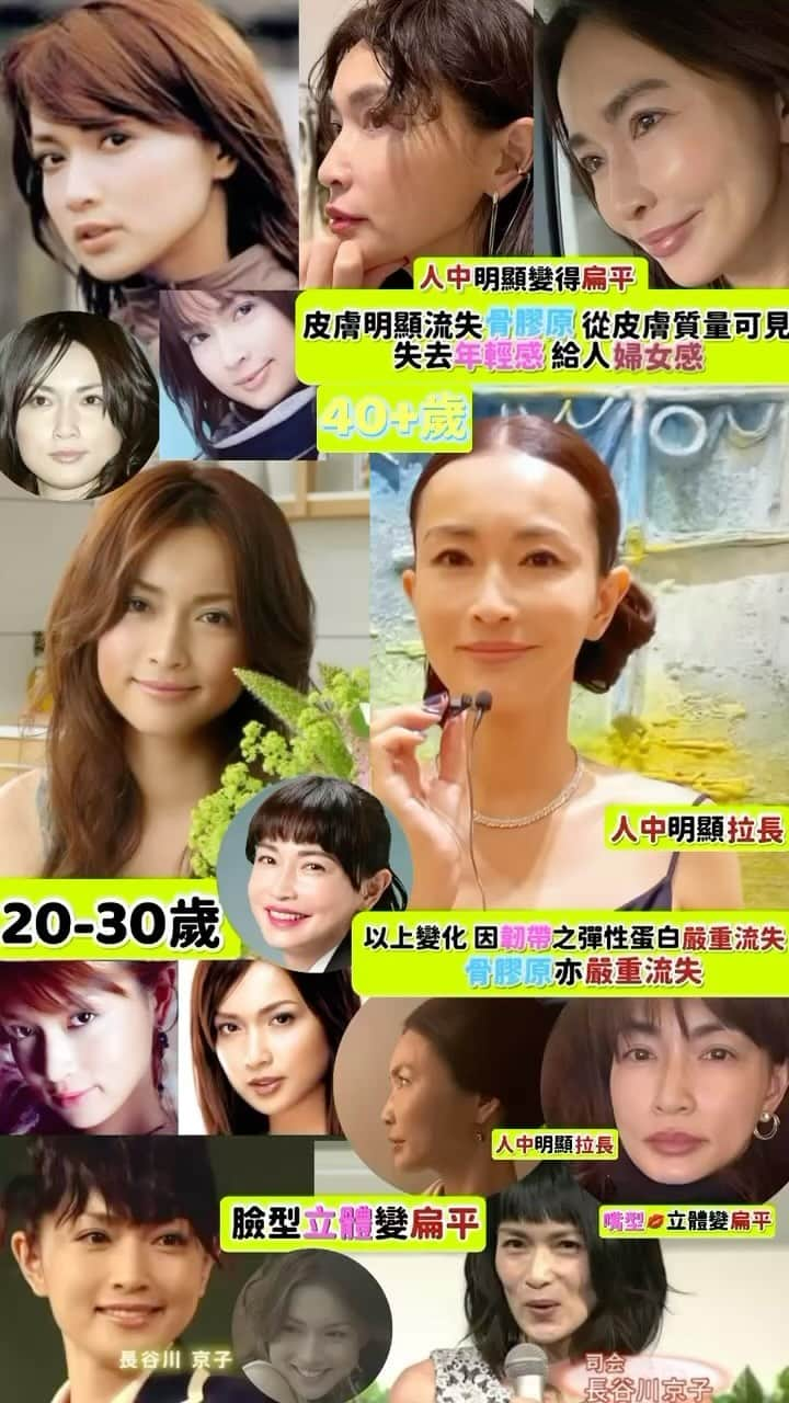 Beautyrankingのインスタグラム：「每一個人衰老方式都唔同 人中明顯拉長 嘴型由立體變扁平  臉形由短面下垂變長臉型  臉型由立體變扁平 因流失大量骨膠原  皮膚明顯流失骨膠原 從皮膚質量可見 失去年輕感 婦女感  以上變化 都是因韌帶之彈性蛋白嚴重流失  #collagen #collagendrink #膠原蛋白 #膠原飲 #整形級 #修復肌膚 #整形 #美白 #微整形 #醫美 #醫美術後 #變靚 #童顏」