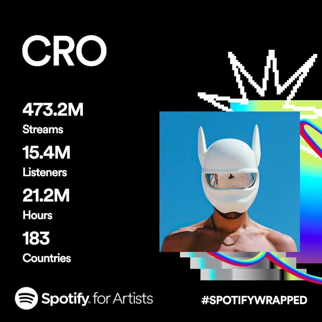 CROのインスタグラム：「…zu crazy!! Ich lieb euch doch, DANKE!! wer hat mich auf der #1? 😘   #spotifywrapped」
