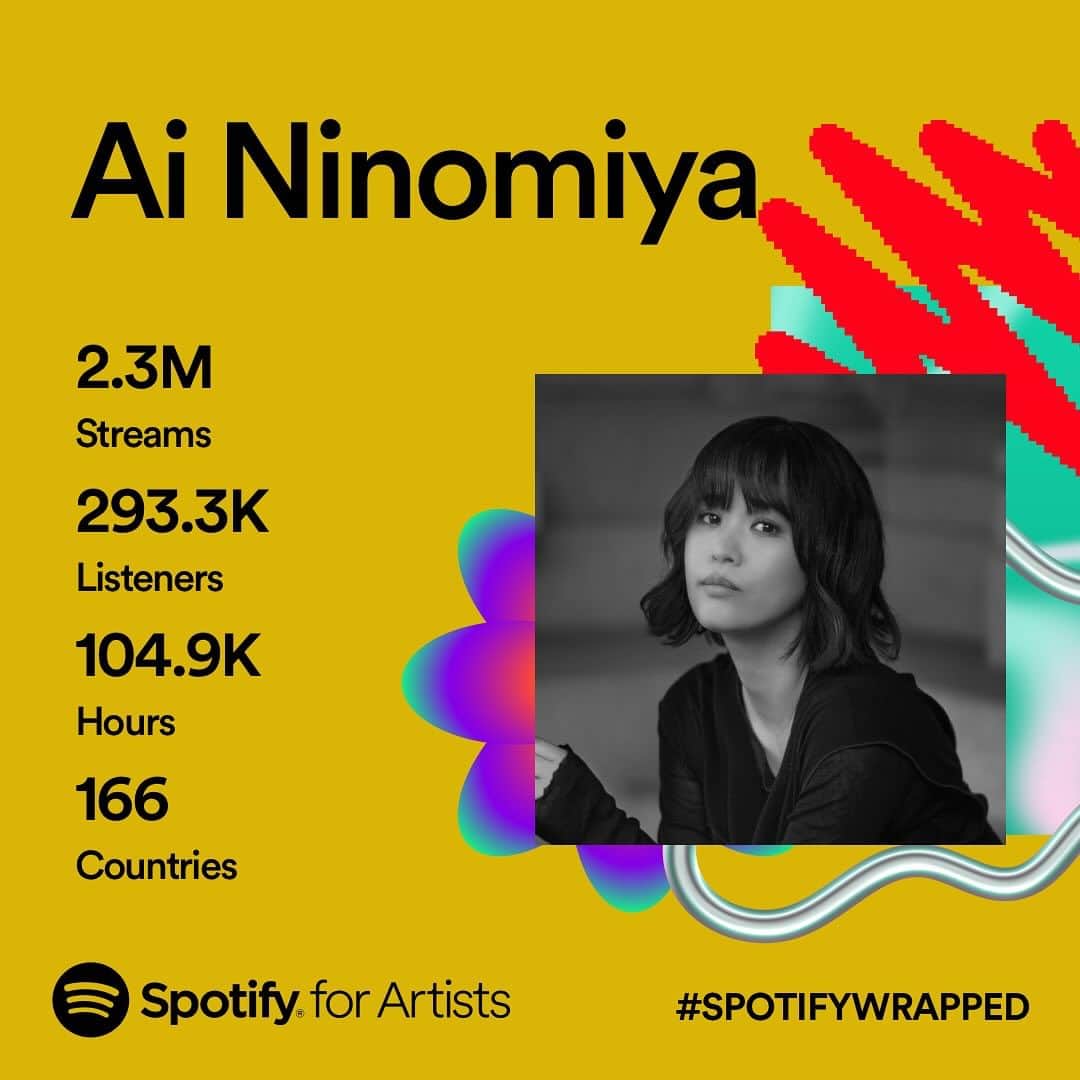 二宮愛のインスタグラム：「#spotifywrapped2023  thought I should post in English as well! Thank you guys so much for your support🥹🫶❤️」
