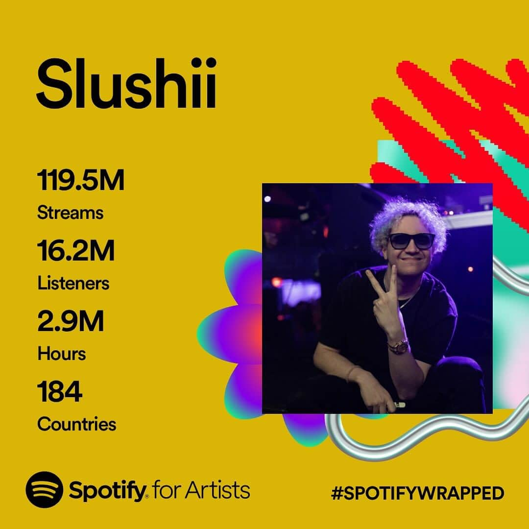 スラッシーのインスタグラム：「a sincere thank you to each and every one of you who streamed my music this year 🙌🏼🥰  here’s to 2024 and beyond 🥰  #spotifywrapped」