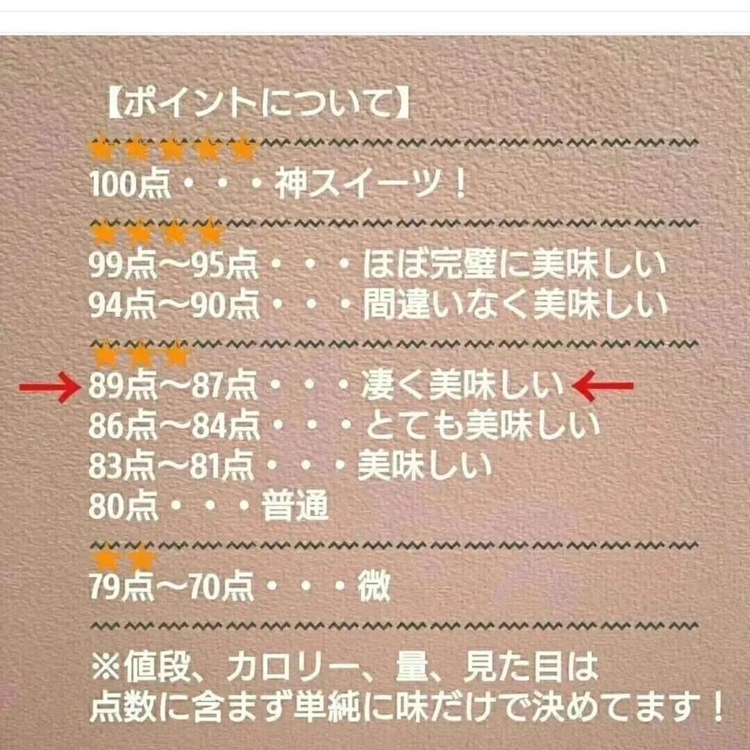 大山晃平さんのインスタグラム写真 - (大山晃平Instagram)「【ポイント87点】  ⁡⁡⁡⁡⁡⁡⁡⁡⁡⁡⁡⁡⁡⁡⁡⁡⁡⁡⁡⁡⁡⁡⁡⁡@god_sweets⁡⁡⁡⁡⁡  11月28日発売  不二家のホームパイアイス！  ⁡⁡⁡⁡税込213円 161kcal!  セブンイレブン限定で不二家のホームパイがアイスになって新発売されました！  フィアンティーヌ、クラッシュホームパイ、アイスの組み合わせで  アイスがクリームチーズが使われていてクリーミーで優しい味わいになってて凄く美味しかったです！  クレープ生地とホームパイを砕いた生地も大量に入っていてしっとりしてて良かったです！  ➖➖➖➖➖➖➖ 投稿に追加機能ONにしました！ 食べた方ホームパイアイスの写真をぜひ追加して下さい！ ➖➖➖➖➖➖➖  【ポイントについて】⁡⁡⁡⁡⁡⁡⁡⁡⁡⁡⁡⁡⁡⁡⁡⁡⁡⁡⁡⁡⁡⁡⁡⁡ 〰〰〰〰〰〰〰〰〰〰〰〰〰〰〰〰〰〰⁡⁡⁡⁡⁡⁡⁡⁡⁡⁡⁡⁡⁡⁡⁡⁡⁡⁡⁡⁡⁡⁡⁡⁡ 100点・・・神スイーツ⁡⁡⁡⁡⁡⁡⁡⁡⁡⁡⁡⁡⁡⁡⁡⁡⁡⁡⁡⁡⁡⁡⁡⁡ 〰〰〰〰〰〰〰〰〰〰〰〰〰〰〰〰〰〰⁡⁡⁡⁡⁡⁡⁡⁡⁡⁡⁡⁡⁡⁡⁡⁡⁡⁡⁡⁡⁡⁡⁡⁡ 99点～95点・・・ほぼ完璧に美味しい⁡⁡⁡⁡⁡⁡⁡⁡⁡⁡⁡⁡⁡⁡⁡⁡⁡⁡⁡⁡⁡⁡⁡⁡ 94点～90点・・・間違いなく美味しい⁡⁡⁡⁡⁡⁡⁡⁡⁡⁡⁡⁡⁡⁡⁡⁡⁡⁡⁡⁡⁡⁡⁡⁡ 〰〰〰〰〰〰〰〰〰〰〰〰〰〰〰〰〰〰⁡⁡⁡⁡⁡⁡⁡⁡⁡⁡⁡⁡⁡⁡⁡⁡⁡⁡⁡⁡⁡⁡⁡⁡ 89点～87点・・・凄く美味しい⁡⁡⁡⁡⁡⁡⁡⁡⁡⁡⁡⁡⁡⁡⁡⁡⁡⁡⁡⁡⁡⁡⁡⁡ 86点～84点・・・とても美味しい⁡⁡⁡⁡⁡⁡⁡⁡⁡⁡⁡⁡⁡⁡⁡⁡⁡⁡⁡⁡⁡⁡⁡⁡ 83点～81点・・・美味しい⁡⁡⁡⁡⁡⁡⁡⁡⁡⁡⁡⁡⁡⁡⁡⁡⁡⁡⁡⁡⁡⁡⁡⁡ 80点・・・普通 ⁡⁡⁡⁡⁡⁡⁡⁡⁡⁡⁡⁡⁡⁡⁡⁡⁡⁡⁡⁡⁡⁡⁡⁡ 〰〰〰〰〰〰〰〰〰〰〰〰〰〰〰〰〰〰⁡⁡⁡⁡⁡⁡⁡⁡⁡⁡⁡⁡⁡⁡⁡⁡⁡⁡⁡⁡⁡⁡⁡⁡ 79点～70点・・・微⁡⁡⁡⁡⁡⁡⁡⁡⁡⁡⁡⁡⁡⁡⁡⁡⁡⁡⁡⁡⁡⁡⁡⁡ 〰〰〰〰〰〰〰〰〰〰〰〰〰〰〰〰〰〰⁡⁡⁡⁡⁡⁡⁡⁡⁡⁡⁡⁡⁡⁡⁡⁡⁡⁡⁡⁡⁡⁡⁡⁡ ※値段、カロリー、量、見た目は点数に含まず単純に味だけで決めてます！⁡⁡⁡⁡⁡⁡⁡⁡⁡⁡⁡⁡⁡⁡⁡⁡⁡⁡⁡⁡⁡⁡⁡⁡ ⁡  #セブンイレブン #スイーツ #コンビニスイーツ #ホームパイ」12月1日 12時12分 - god_sweets