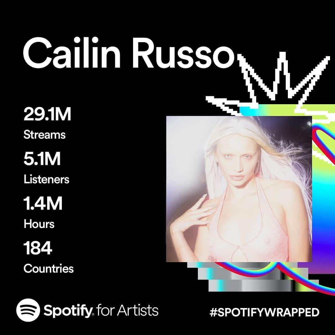 ケイリン・ルッソのインスタグラム：「30 million streams is more than I could dream. I got this wrapped inside with one eye Hollywood and I took note of the smells in the store, the delicate fabric and the people around me. I wanted to savor this experience and first time taking in information that I (we as my team and collaborators) independently streamed 30 million times this year. I was also my number one artist and I’m super proud, and unashamed. Drake was number 2 😂 every time I go into a meeting to discuss the album there’s literally nothing I would change. Damn right in my number one that shit ra. Thank you again. 30 MILLION INDEPENDENTLY THANK YOU thank you god.」