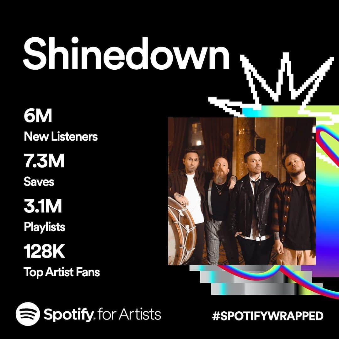Shinedownさんのインスタグラム写真 - (ShinedownInstagram)「What a year!!! Shinedown Nation we can’t thank you enough for an unforgettable 2023… And lots more to look forward to… 🤘  @spotify #spotifywrapped  📸 @sanjayparikhphoto」12月1日 9時46分 - shinedown