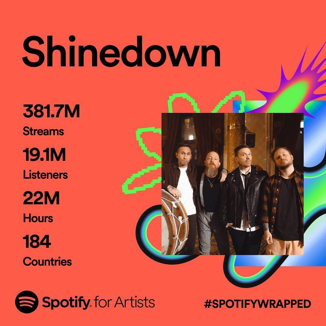 Shinedownさんのインスタグラム写真 - (ShinedownInstagram)「What a year!!! Shinedown Nation we can’t thank you enough for an unforgettable 2023… And lots more to look forward to… 🤘  @spotify #spotifywrapped  📸 @sanjayparikhphoto」12月1日 9時46分 - shinedown