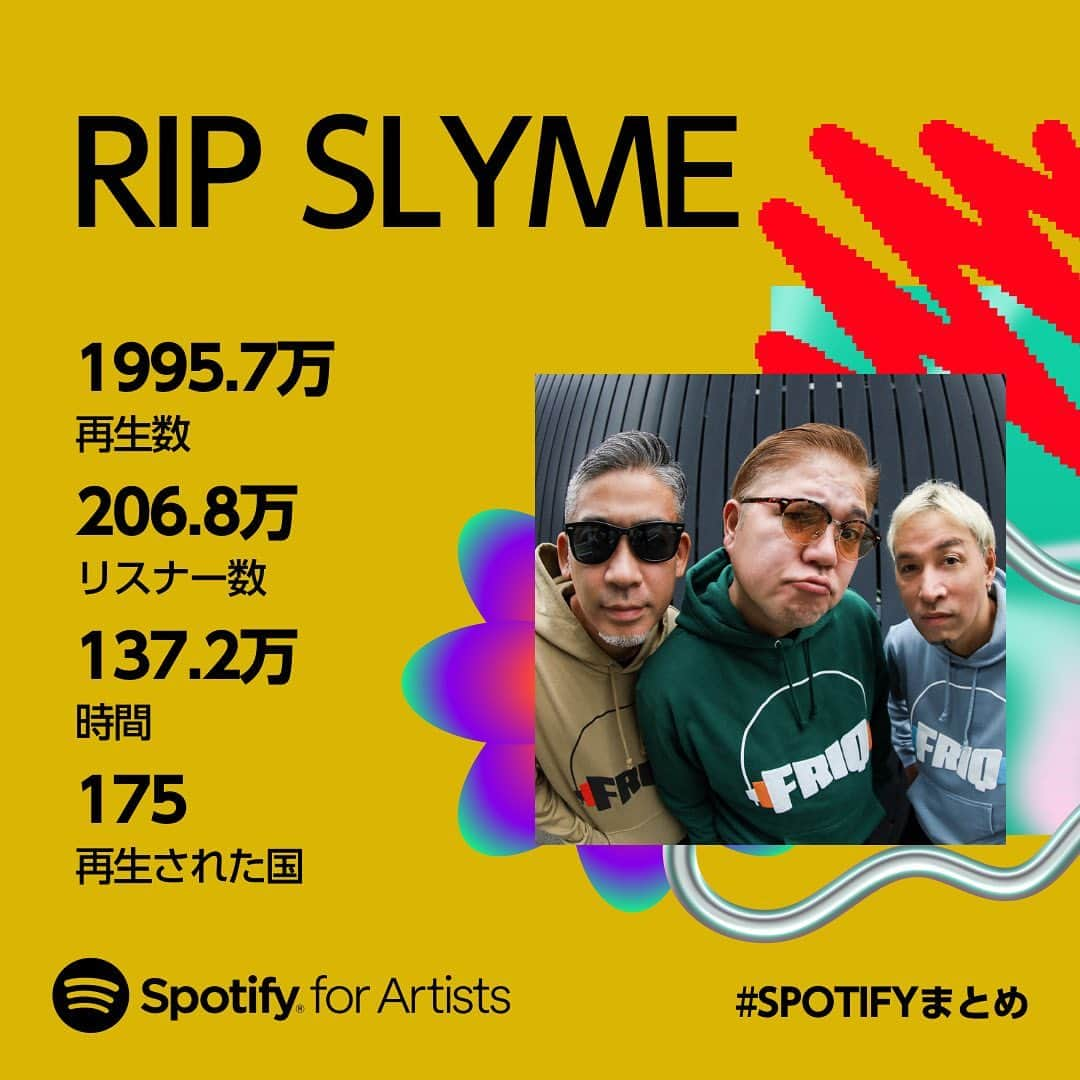 RIP SLYMEさんのインスタグラム写真 - (RIP SLYMEInstagram)「🎙️Spotifyまとめ2023  今年もたくさん聴いていただきありがとうございます。  Spotifyではリスナー数が昨年より1.6倍に増え、多くの新しい方にもRIP SLYMEの音楽を届けることができました。  来年に向けても色々と準備中ですので、引き続き応援よろしくお願いします😎  #SpotifyWrapped  #spotifywrapped2023  #spotifyまとめ  #spotify  #ripslyme  #リップスライム  #熱帯夜」12月1日 22時04分 - rip_slyme