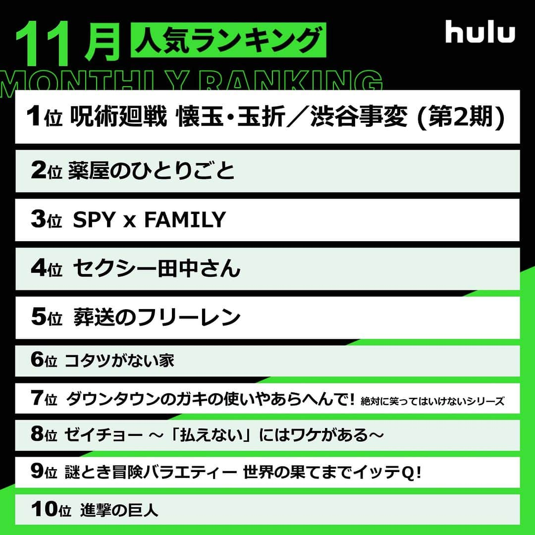 Hulu Japanさんのインスタグラム写真 - (Hulu JapanInstagram)「. 11月のHulu人気ランキング👑  🥇 #呪術廻戦 懐玉・玉折/渋谷事変 (第2期) 🥈 #薬屋のひとりごと 🥉 #SPY_FAMILY  #Hulu配信中 #Hulu #アニメ」12月1日 20時18分 - hulu_japan