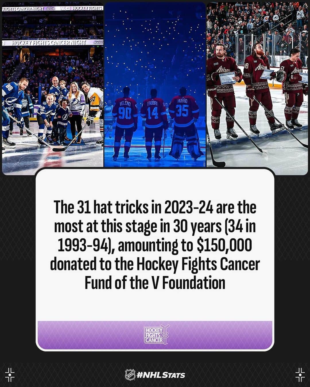 NHLさんのインスタグラム写真 - (NHLInstagram)「With #HockeyFightsCancer a season-long initiative for the first time, NHL clubs joined in a League-wide moment Thursday.  Another $15,000 was added to the donation pot courtesy of official partner AstraZeneca as Mitch Marner, Connor Dewar and Tom Wilson netted hat tricks. #NHLStats」12月2日 0時47分 - nhl