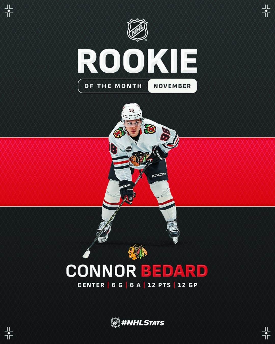 NHLさんのインスタグラム写真 - (NHLInstagram)「November was quite a month for this rookie... ‼️  @_connorbedard is November's Rookie of the Month! 🙌」12月2日 3時02分 - nhl