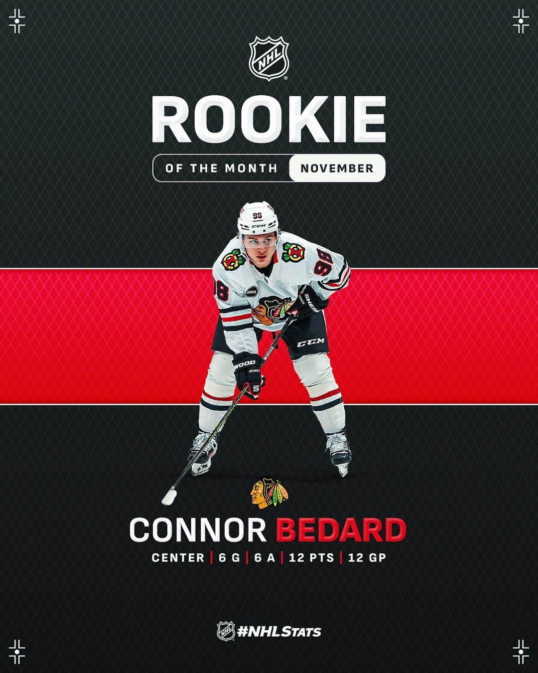 NHLのインスタグラム：「November was quite a month for this rookie... ‼️  @_connorbedard is November's Rookie of the Month! 🙌」