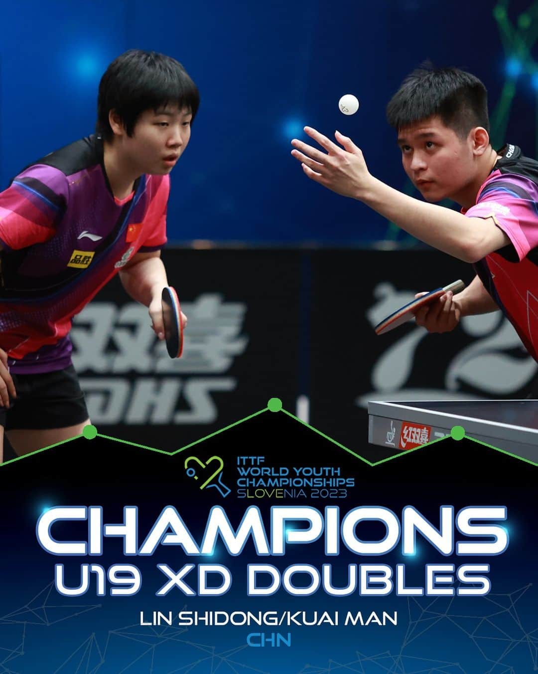 ITTF Worldのインスタグラム：「Despite losing the first game, Lin Shidong & Kuai Man reign supreme at #ITTFWorldYouths over Izaac Quek & Annett Kaufmann 👏」