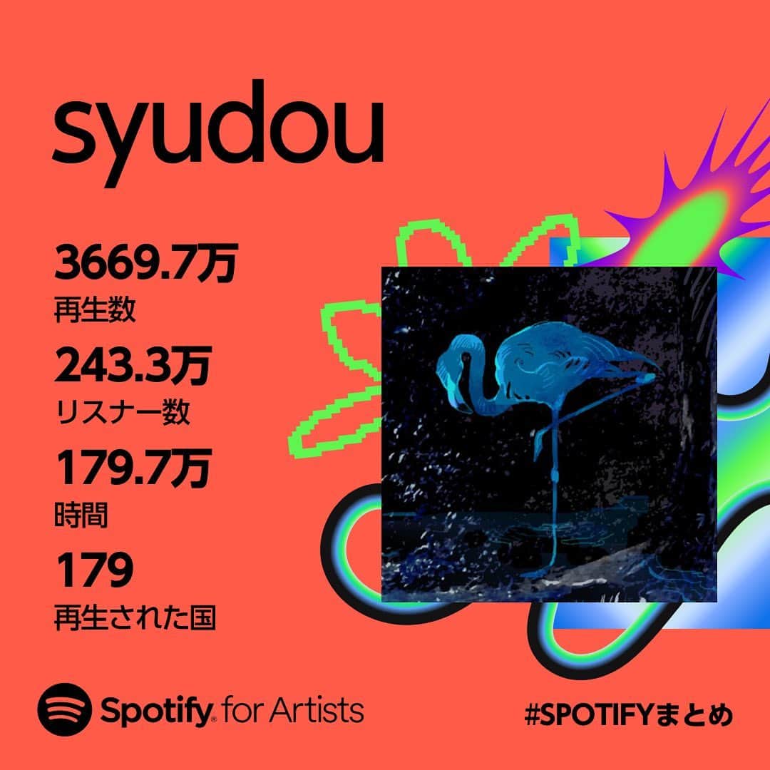 syudouのインスタグラム：「今年も沢山聴いてくれてありがとう🔥🔥🔥 #spotify」