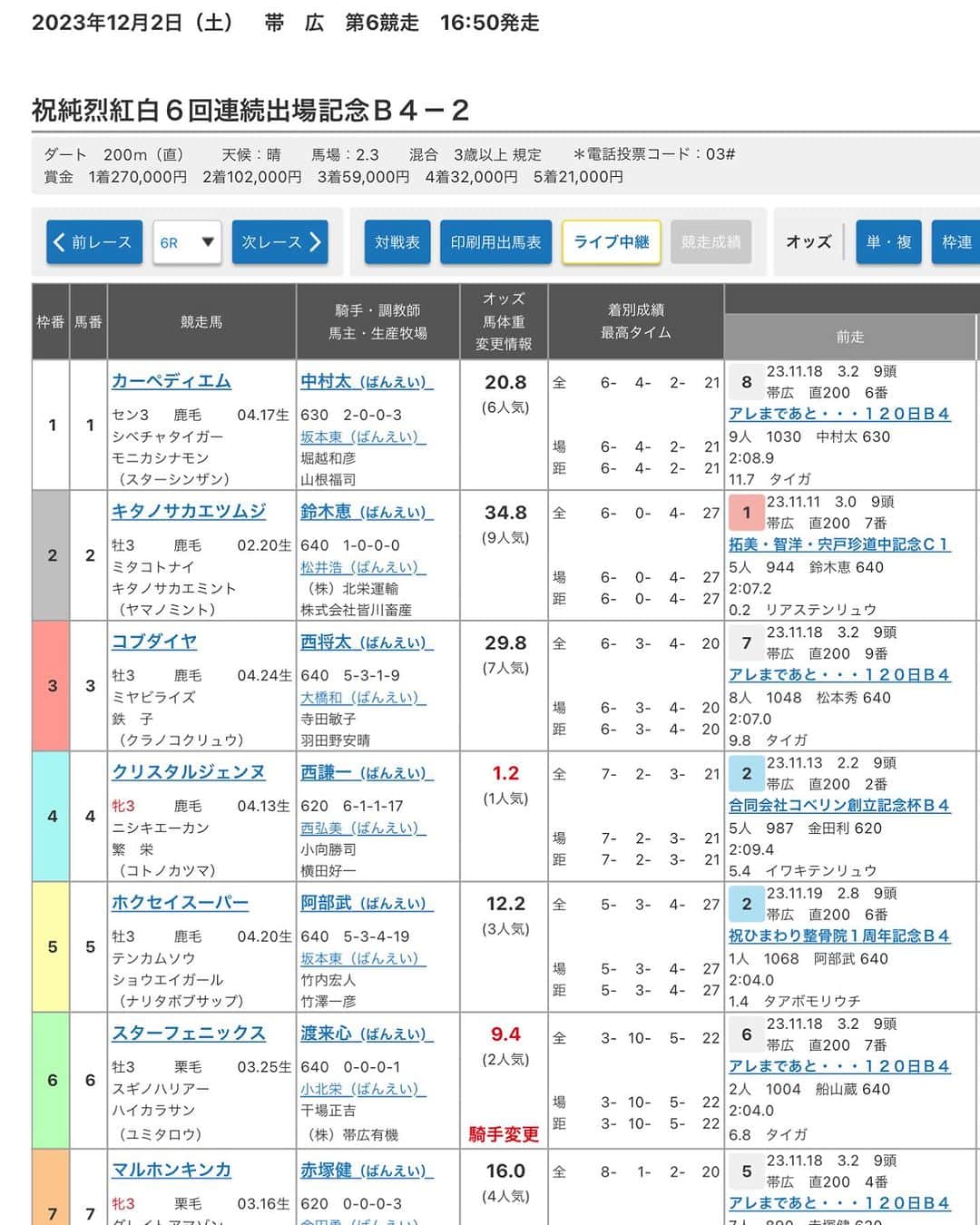 酒井一圭のインスタグラム：「今日は ファンの方が プレゼントしてくた 帯広のレース ありがとう😊  そして 高知の最終レース 初勝利を 目指して ローゼンサムライ 出陣です🐴」