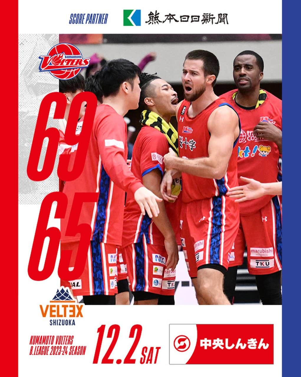 熊本ヴォルターズのインスタグラム：「🎉VOLTERS WIN🎊👏  12/2(土)  #熊本ヴォルターズ 69 - 65 #ベルテックス静岡  19［1Q］16 16［2Q］12 12［3Q］23 22［4Q］14  最終Qで声援を力に逆転勝利🌋 明日も💪  詳細は熊日新聞を✔️  #ぶちバケろ。」