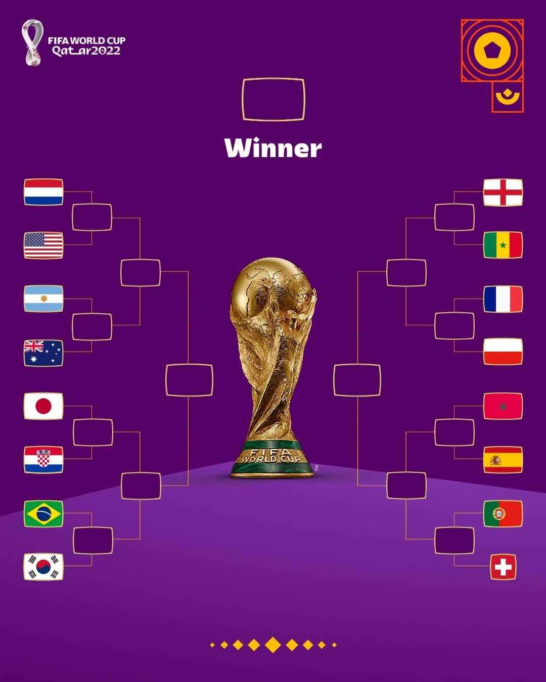 FIFAワールドカップのインスタグラム：「How things stood a year ago! Who did you expect to make the final? 🏆   #Qatar2022 #FIFAWorldCup」