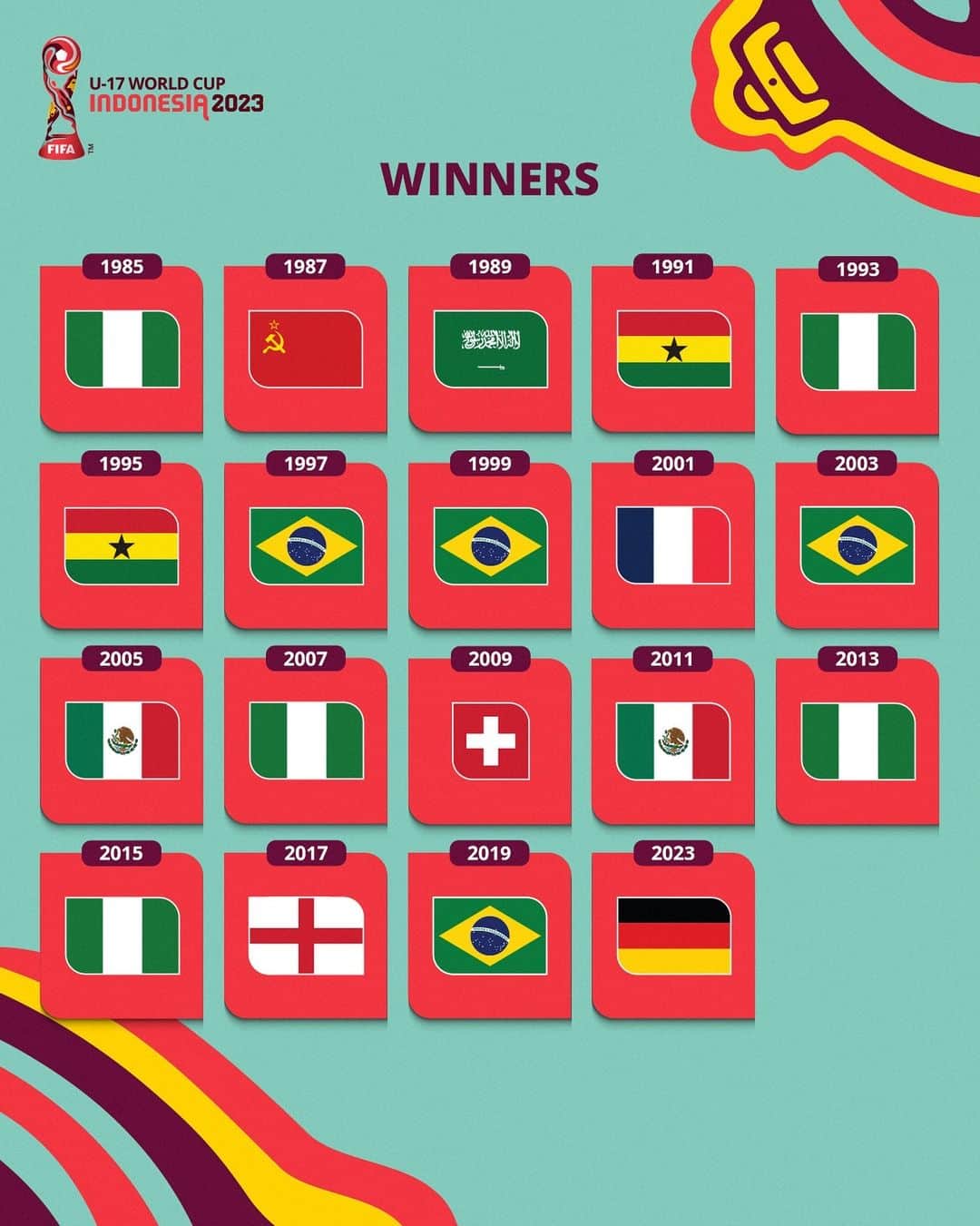 FIFAワールドカップのインスタグラム