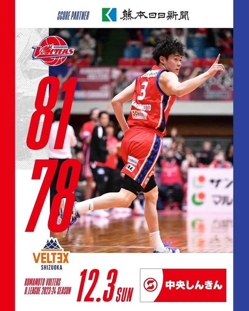 熊本ヴォルターズさんのインスタグラム写真 - (熊本ヴォルターズInstagram)「🌋GOOD WIN🔥💪❗️  12/3(日)  #熊本ヴォルターズ 81 - 78 #ベルテックス静岡  22［1Q］23 14［2Q］20 26［3Q］19 19［4Q］16  後半に逆転して2連勝❗️ 今日も大声援ありがとうございました🌋  #熊本ヴォルターズ  #熊本中央信用金庫  #山本翔太  #専修大学 #応援団  #mvp  #アーロンホワイト  #テレンスウッドベリー  #駒沢颯  #かつお  #本村亮輔  #voltersred  #ぶちバケろ」12月3日 19時06分 - volters_official