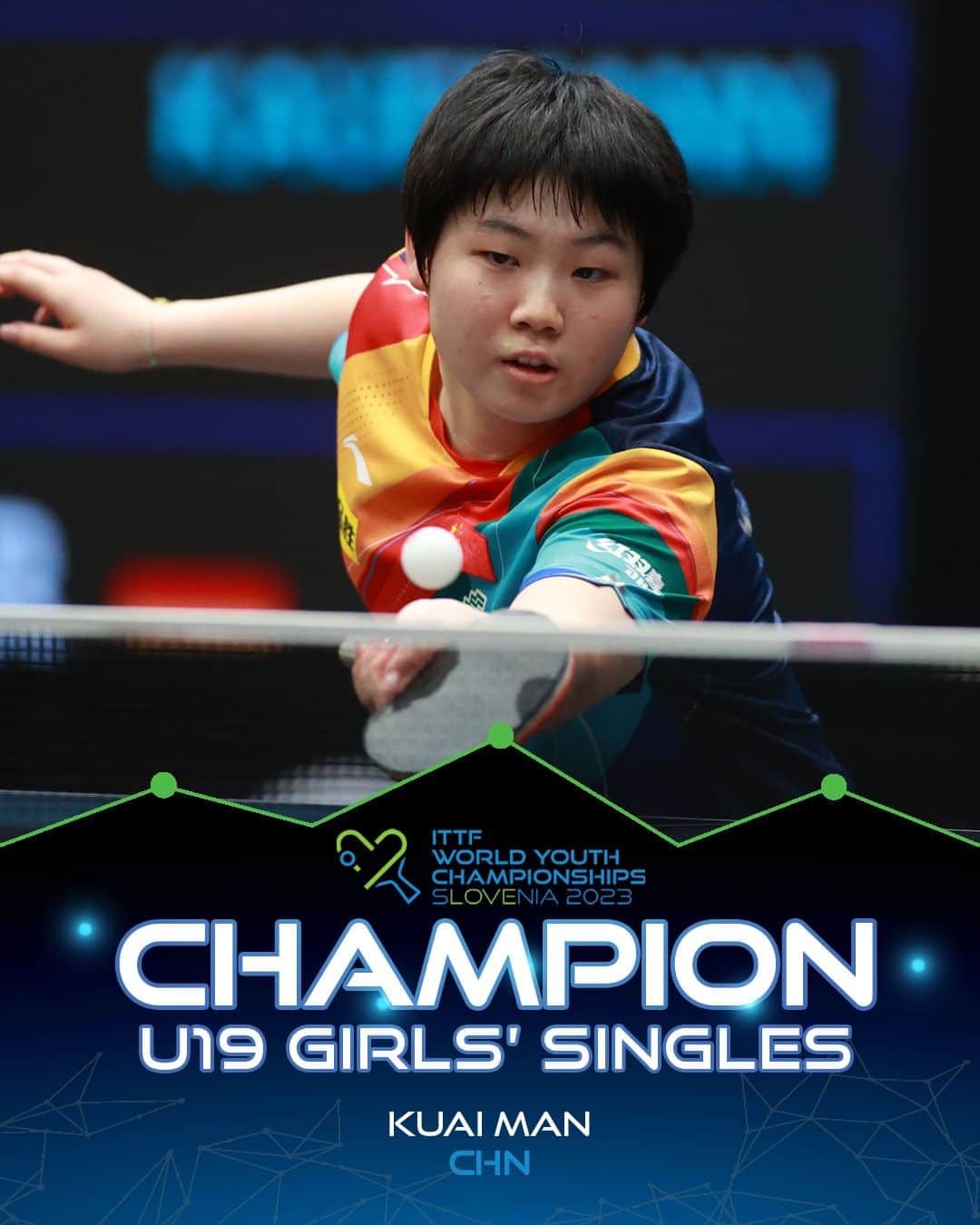 のインスタグラム：「Kuai Man's had a flawless performance at #ITTFWorldYouths, after picking up the U19 GS Trophy 👏🏆」
