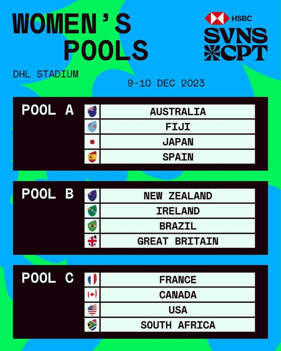 ワールドラグビーさんのインスタグラム写真 - (ワールドラグビーInstagram)「The pools are set for #HSBCSVNSCPT 🙌   Who will you be cheering on?  #HSBCSVNS」12月4日 2時47分 - worldrugby