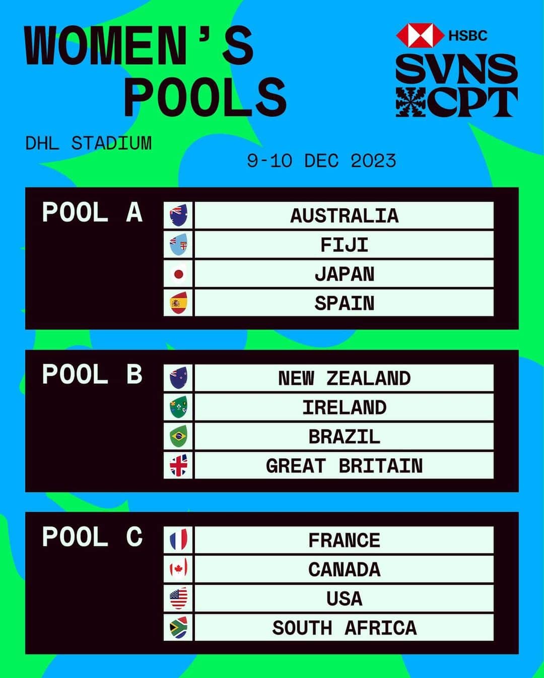 ワールドラグビーのインスタグラム：「The pools are set for #HSBCSVNSCPT 🙌   Who will you be cheering on?  #HSBCSVNS」