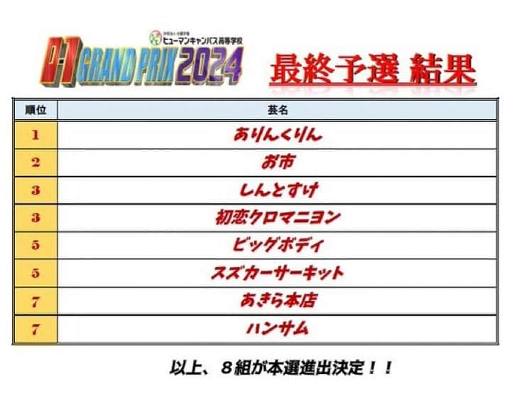 キャンヒロユキのインスタグラム：「オーワングランプリ2024、最終予選が終了しました。 1/2の本戦に進むのはこの8組です。初出場が3組！  残りの1組は12/9のひーぷーホップで選ばれます^_^  とにかくみんな面白かった！」