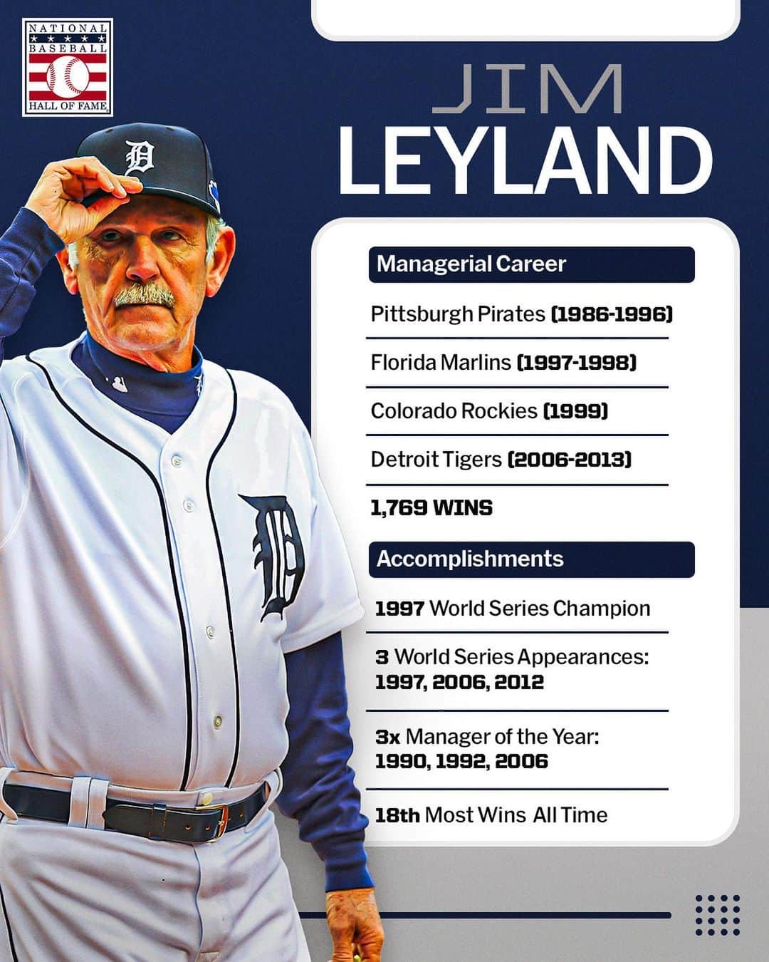 MLBさんのインスタグラム写真 - (MLBInstagram)「Jim Leyland’s Hall of Fame résumé. 👏」12月4日 10時04分 - mlb