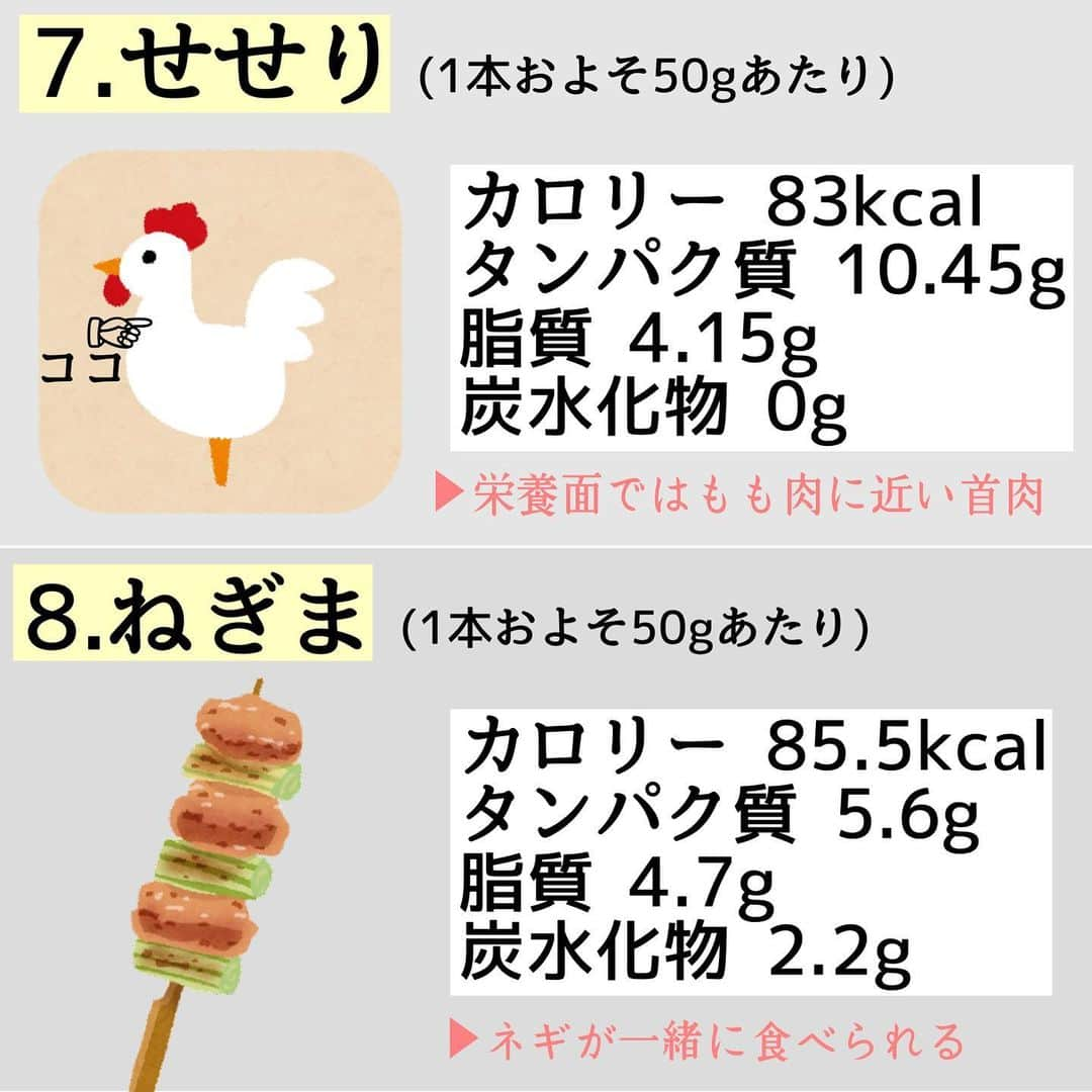 MariIryuさんのインスタグラム写真 - (MariIryuInstagram)「\ ダイエット中でもおすすめの焼き鳥ランキング🐓 / 痩せる方法をもっとみる▶︎ @marty2367 ⁡ 1年半で40kg痩せたマーティーです🩵 はじめましての方、一緒にダイエット&体質改善頑張るぞって方はぜひいいね&フォロー、保存してくださると更新の励みになります🥺💕 ⁡ ⁡ 今回のポイント_____✍🏼 ⚫︎ダイエット中の飲み会なら焼き鳥屋さんへGo！ ⚫︎焼き鳥の1串あたりの量は店により異なる。 ⚫︎おおよそ30g〜50gの間が基本。そのため皮以外は50gで算出したものをご紹介しています。 ⚫︎全て塩を前提、タレは避けるのがおすすめ ⚫︎鳥貴族さんの「鳥貴族焼き」だけは60gはあると思いますので栄養成分表示はHPを参考に。 ⁡ より詳しくはブログにて解説します🙏 🔗ブログのURLはプロフに貼ってます💻 ————————————————————— 🐰🌈2023年オンライン生募集要項🌈🐰 -DM新規問い合わせ特典あり🎁- ⁡ 次回最短は12/8スタート！ ⁡ \ 予約枠受付中 / ☑︎オンラインダイエット3週間&6週間 ☑︎妊活栄養コース3&4週間&6週間 ☑︎コンサルコース6週間&8週間 ※モニター枠は各クラス6週間から受付中 ⁡ お問い合わせ&ご予約は　@marty2367 Instagramのダイレクトメッセージに💌 ⁡ オンラインダイエットは日本全国、世界中どこからでもご参加いただけます☺️(LINEが使えればok!) 年齢制限もございません🙆‍♀️ ⁡ 既往歴、フォロー中の疾患などがあればそちらに合わせて指導内容を調節しております🙏 完全パーソナル食事指導サポートです。 妊活中&さらに減量が必要な場合は妊活栄養コースにご参加ください😌！ ⁡ 現在申し込みで自宅でできるトレーニング動画を受け取れるチャンス🎁有り！ 中目黒で直接パーソナルトレーニングを希望される方は @body_trim_tokyo_personalgym  のDMまでお問い合わせください💌 ————————————————————— #焼き鳥 #焼き鳥ダイエット #やきとり #外食ダイエット #ダイエット #ダイエットメニュー #ダイエット食事 #ダイエット初心者 #花嫁ダイエット #プレ花嫁ダイエット #産後ダイエット #人生最後のダイエット #妊活 #妊活初心者 #妊活ダイエット #オンラインダイエット #オンライン食事指導 #痩せる食事 #痩せる方法 #パーソナルジム東京 #パーソナルトレーニング #筋トレダイエット」12月4日 17時33分 - marty2367