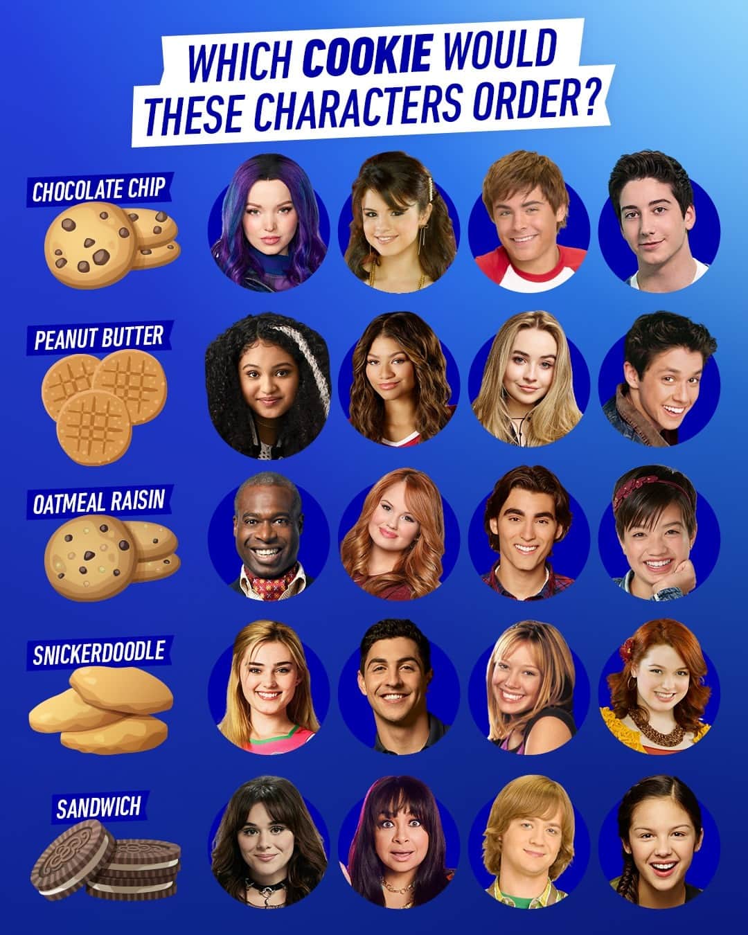 Disney Channelさんのインスタグラム写真 - (Disney ChannelInstagram)「Brb, going to the grocery store real quick to stock up on 🍪🍪🍪 #NationalCookieDay」12月5日 1時00分 - disneychannel